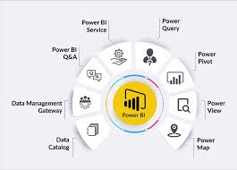 Major topics of Power BI