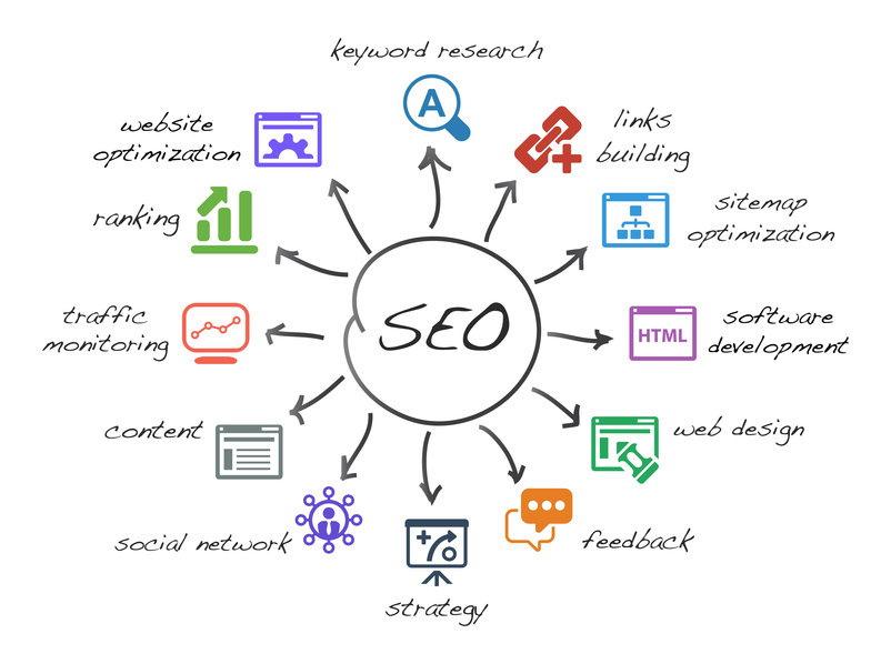 SEO Steps image